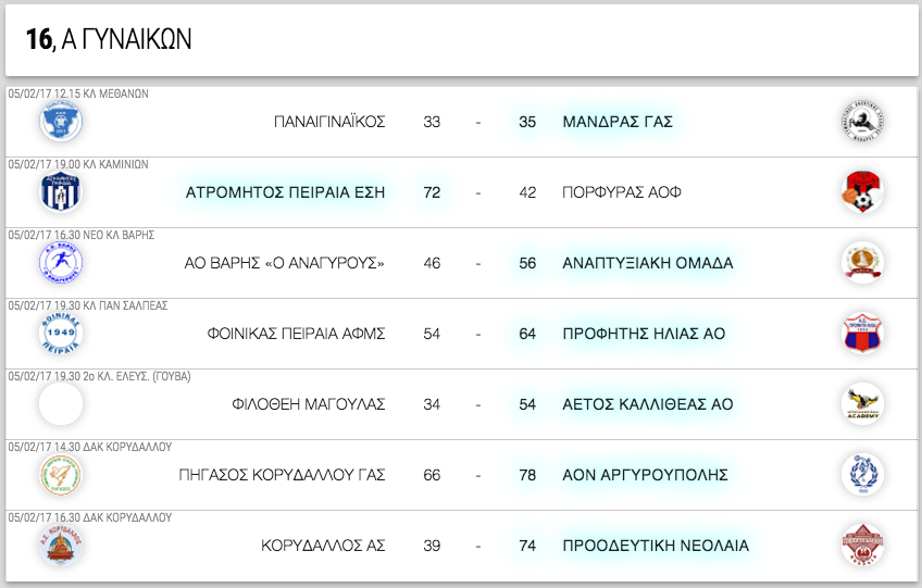 Α ΓΥΝΑΙΚΩΝ 16η αγωνιστική. Αποτελέσματα, επόμενοι αγώνες κι η βαθμολογία