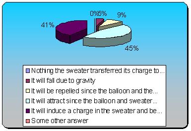 Balloon Induction3