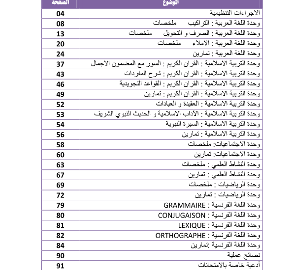 دليلي للنجاح في امتحانات نيل شهادة الدروس الابتدائية 