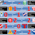 Primera - Fecha 6 - Apertura 2011 - Resultados Parciales