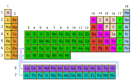 tabla periodica de Quimica