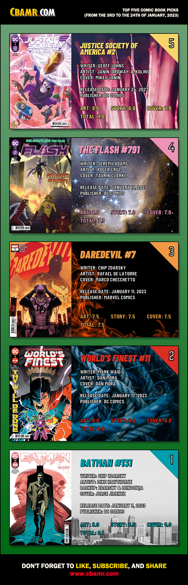 January 2023 - Top 5 Comic Picks