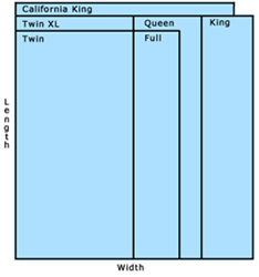 How to Convert Twin Mattresses to King Size | King ...