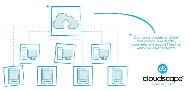 Cloud services London