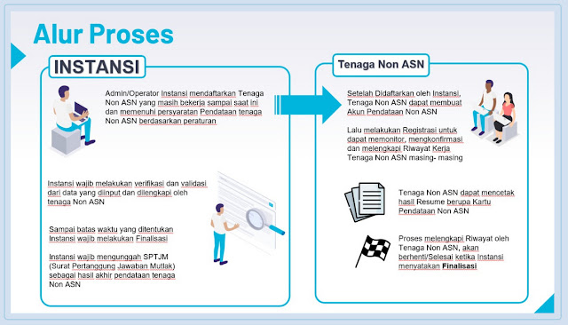 Proses Tata Cara Pembuatan Akun di https://pendataan-nonasn.bkn.go.id/