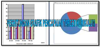 Format Perhitungan Grafik Pencapaian Target Kurikulum 2013