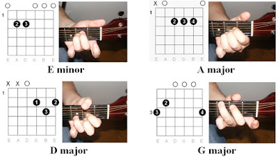 Easy Guitar Tabs : Pink – Just Give Me A Reason
