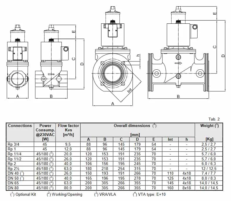 Dimension VRA Control Valve