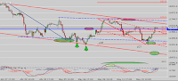 http://analisistecnico-velas.blogspot.com.es/2015/05/analisis-tecnico-futuro-dax-cierre-14-5.html