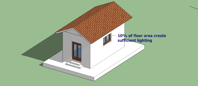 correct size of window makes sufficient light