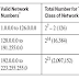 Pengelompokan Kelas IP Address Versi 4