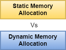 Demystifying Static and Dynamic Memory Allocation: A Beginner's Guide!