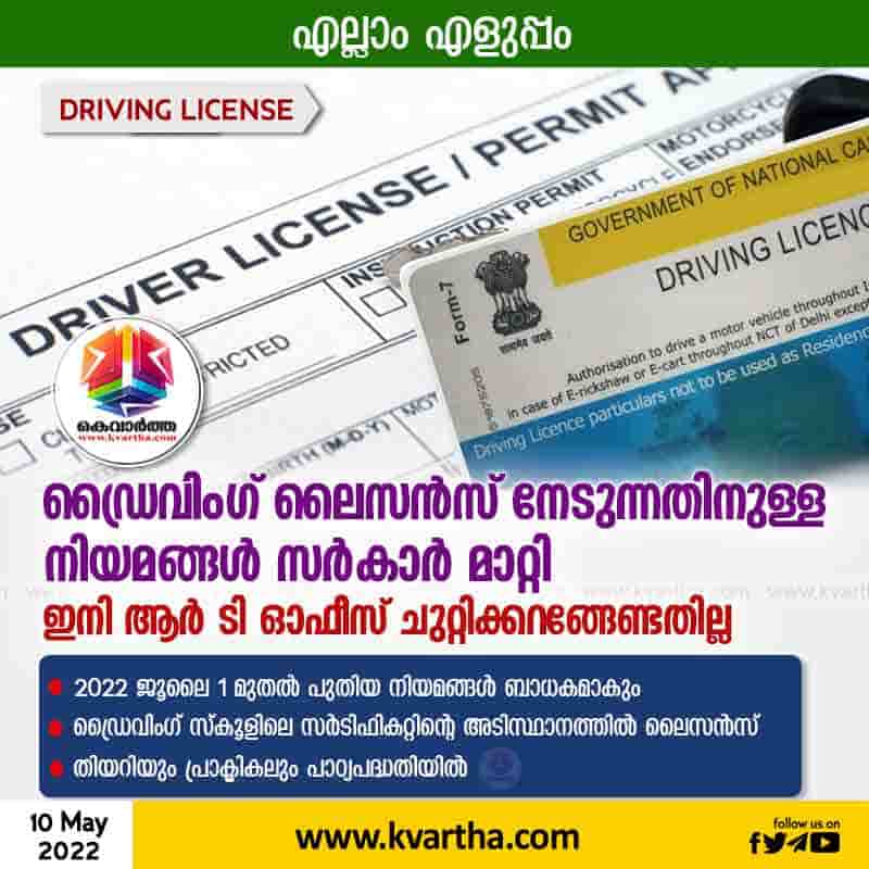 Government changed rules for driving license, National, Newdelhi, Top-Headlines, Government, News, Central Government, Driving Licence, Certificate, Two wheeler, Three wheeler.