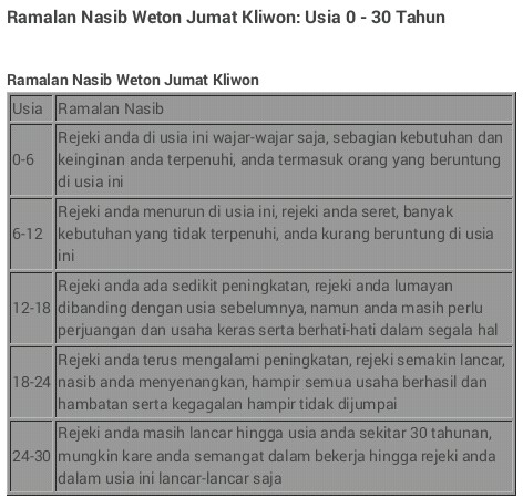 Ramalan Nasib Weton Jumat Kliwon Legi Pahing Pon Wage Ramalan Nasib Weton Jumat Kliwon Legi Pahing Pon Wage