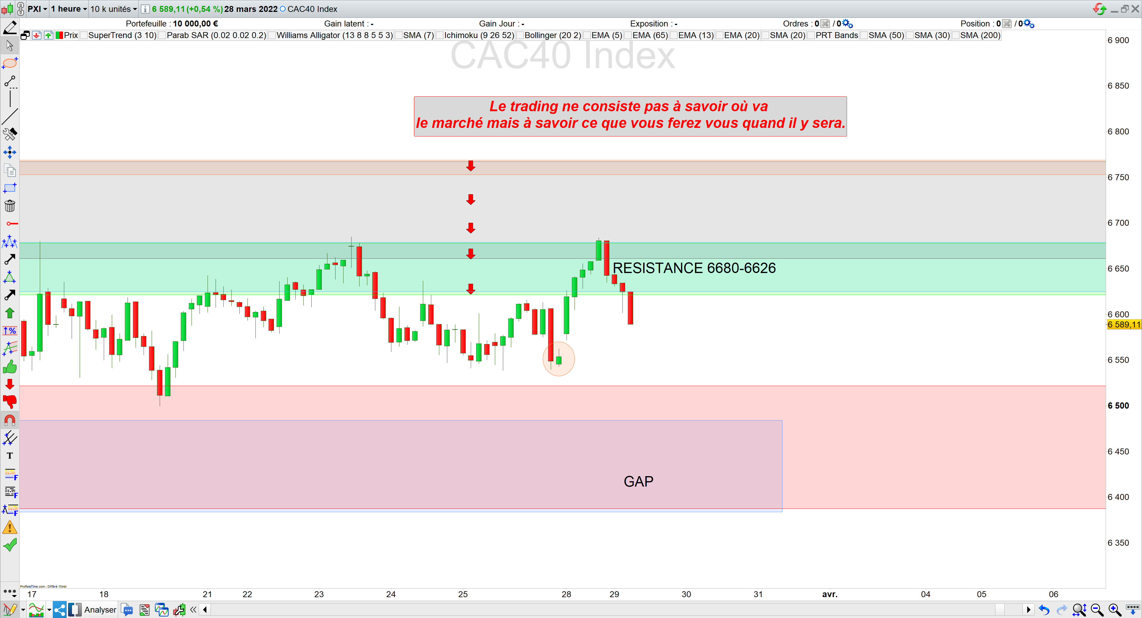 Trading cac40 bilan 28/03/22