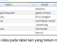 Ciri Ciri Data Dengan Menghilangkan Ketergantungan Join Adalah Bentuk
Normalisasi Data Tahap Ke