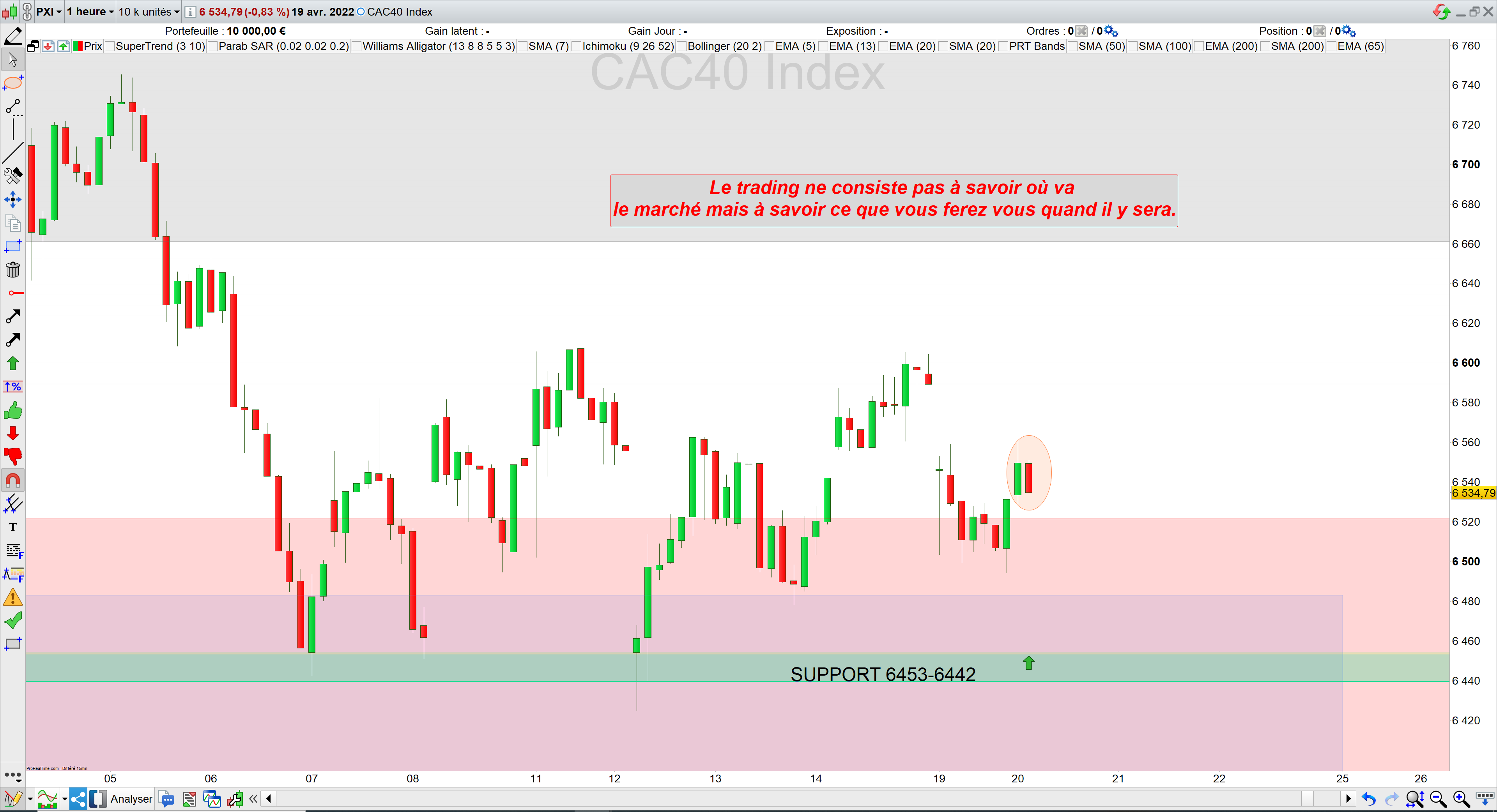 Trading cac40 20/04/22