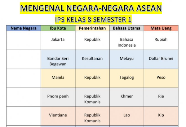 Game Drag and Drop IPS Kelas 8 Semester 1 Materi Negara-negara ASEAN