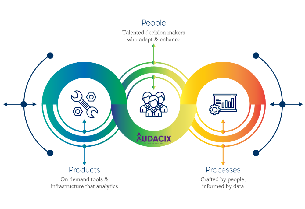 SaaS Security Best Practices