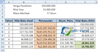 rumus excel penyusutan