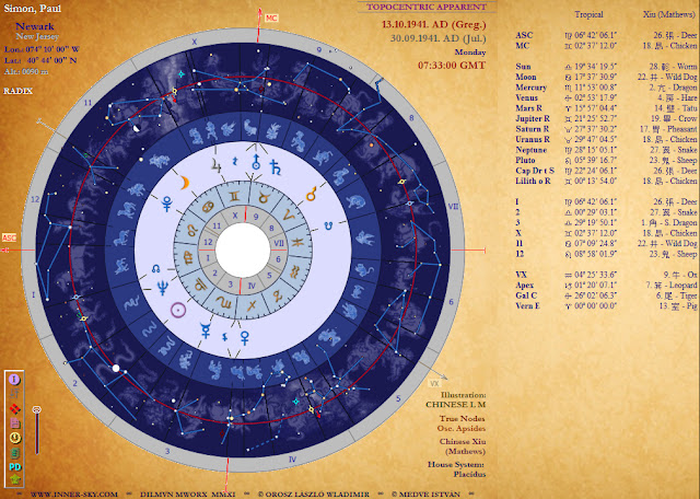 Inner Sky Electrum Astrology Program - Xiu lunar mansions