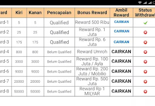 Selamat...! Untuk Peraih Reward UMROH Hanya Dalam 1 Bulan 