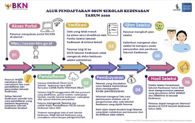 sekolah kedinasan;