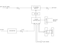 V Solar Charge Controller Wiring Diagram
