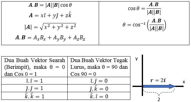 5 Contoh Soal dan Pembahasan Perkalian Titik (Dot Product ...