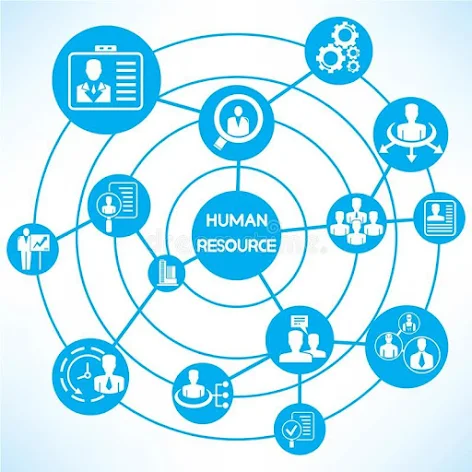 Human Resource SAP