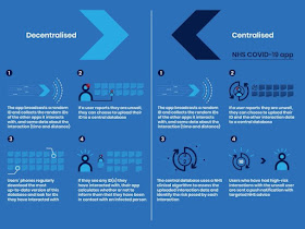 How contact tracing works Lord Bethell