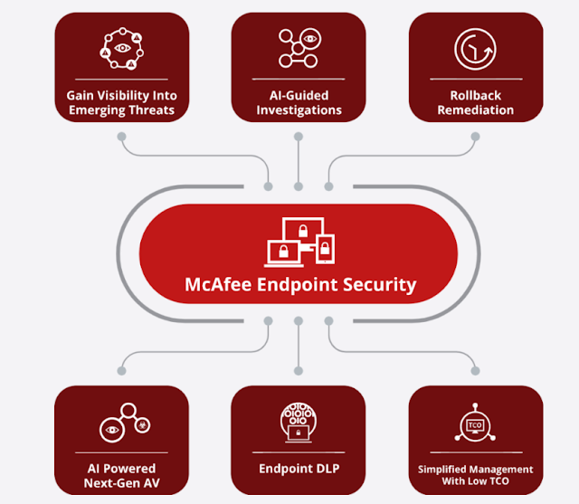 endpoint security mcafee