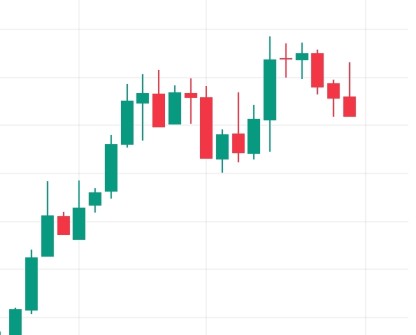 candle stick chart - technical analysis in hindi