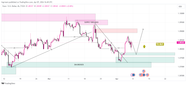 EURUSD Weekly Analysis April 8-12, 2024