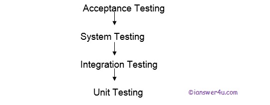 wiki software testing types