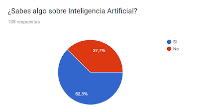 Encuesta sobre inteligencia artificial 3