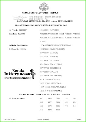 Kerala Lottery Result 28.7.22 Karunya Plus KN 431 Lottery Result online