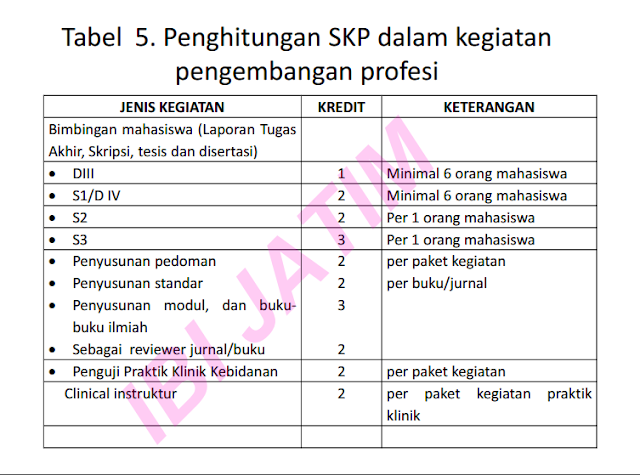 Tabel SKP Bidan