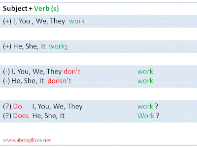 Be simple present tense hali 165135