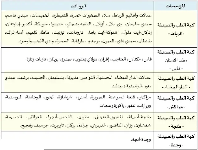 التوزيع الجغرافي لاستقطاب طلبة ''شعبة الصيدلة''