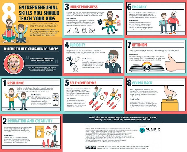 8 #entrepreneurial #skills you should teach your kids