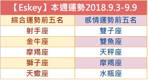 【Eskey】本週生活運勢預測2018.9.17-9.23