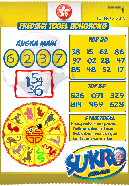 Prediksi Mbah Sukro HK Malam Ini Terjitu 10-11-2022