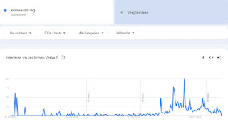 Google Trends Kohleausstieg