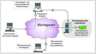 пароль на компьютер windows