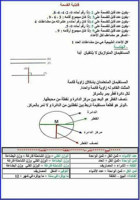 قواعد في الرياضيات للسنوات الرابعة و الخامسة و السادسة