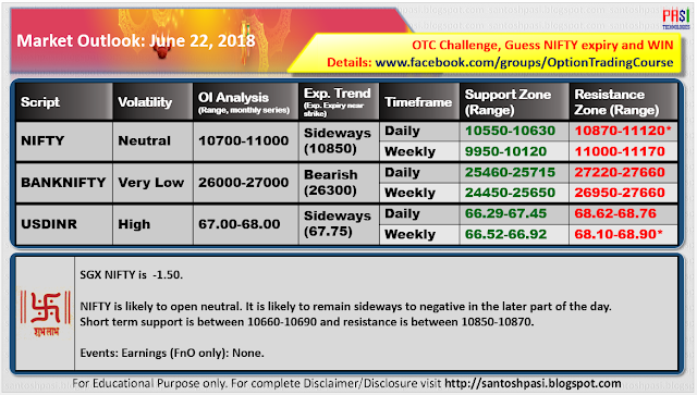 Indian Market Outlook: June 22, 2018