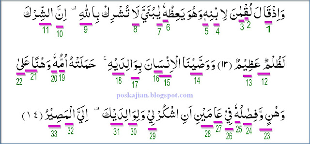 Hukum Tajwid Surat Luqman Ayat 13-14 Lengkap 