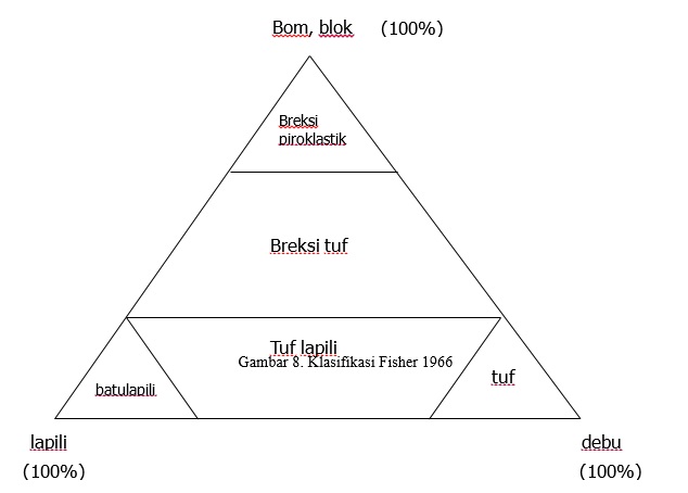 Petrologi BATUAN PIROKLASTIK