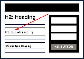 Cara Mempercantik Subjudul Postingan Blog (Subheading H3)